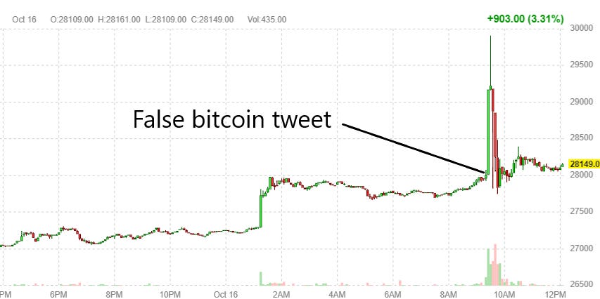 You are currently viewing Bitcoin ETF Approval Update: The SEC, BlackRock, and the Quest for a Spot Bitcoin ETF