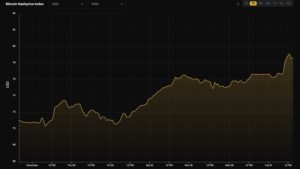 bitcoin mining profitability